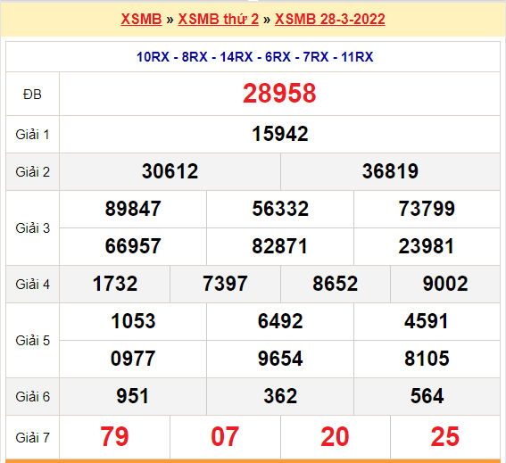 quay thu xsmb 28-3-2022