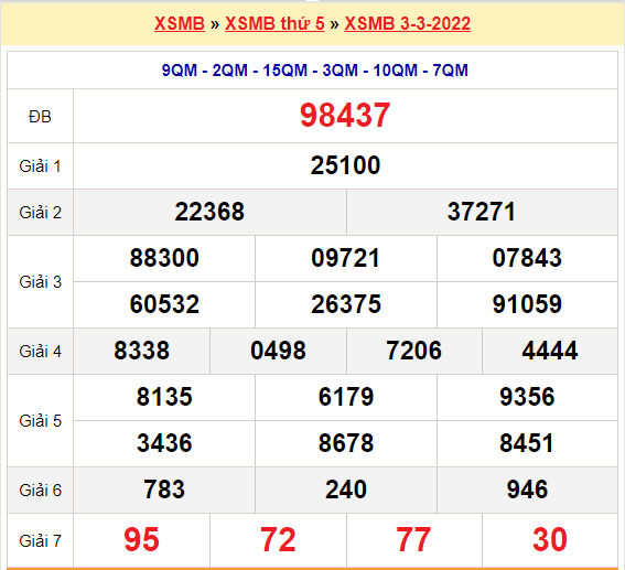 quay thu xsmb 3-3-2022