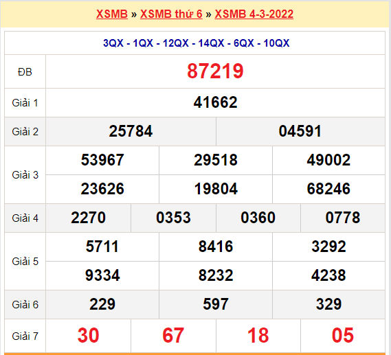 quay thu xsmb 4-3-2022