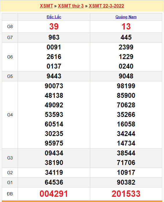 quay thu xsmt 22-3-2022