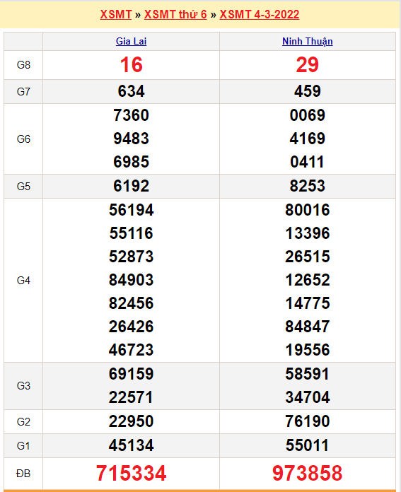 quay thu xsmt 4-3-2022