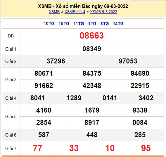 soi cau xsmb 10-3-2022