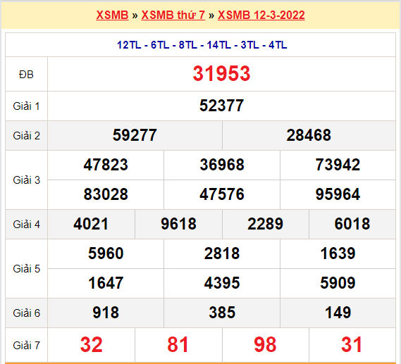 soi cau xsmb 13-3-2022