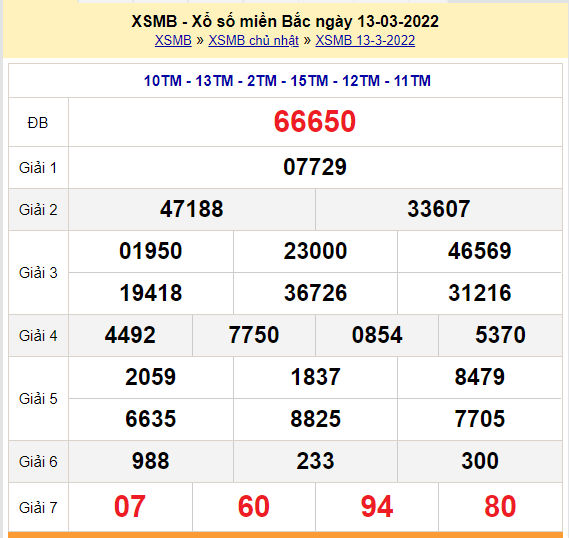 soi cau xsmb 14-3-2022