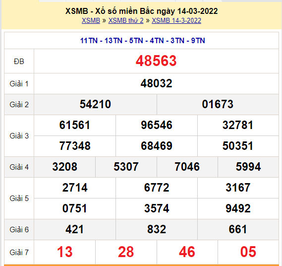 soi cau xsmb 15-3-2022