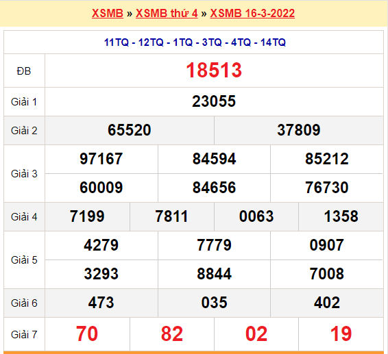 soi cau xsmb 17-3-2022