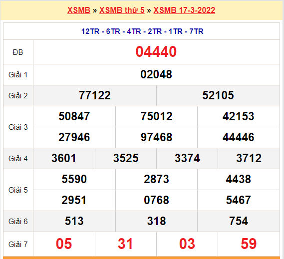 soi cau xsmb 18-3-2022