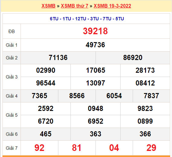 soi cau xsmb 20-3-2022