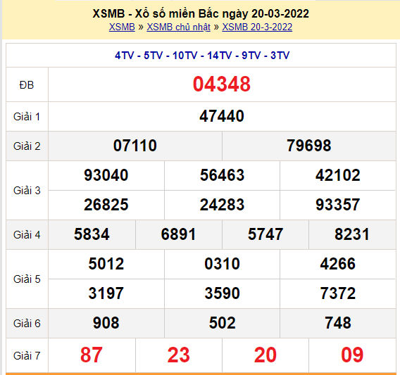 soi cau xsmb 21-3-2022