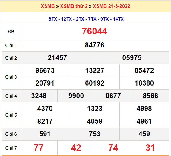 soi cau xsmb 22-3-2022