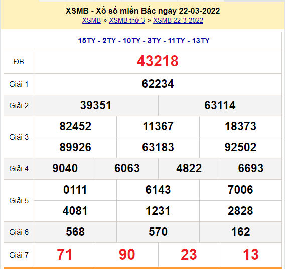 soi cau xsmb 23-3-2022