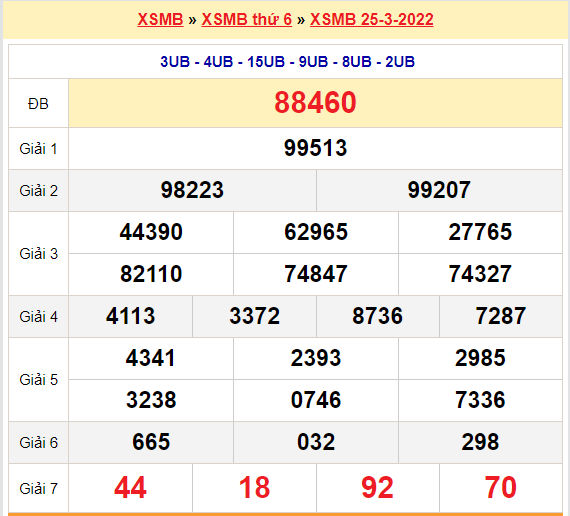 soi cau xsmb 26-3-2022