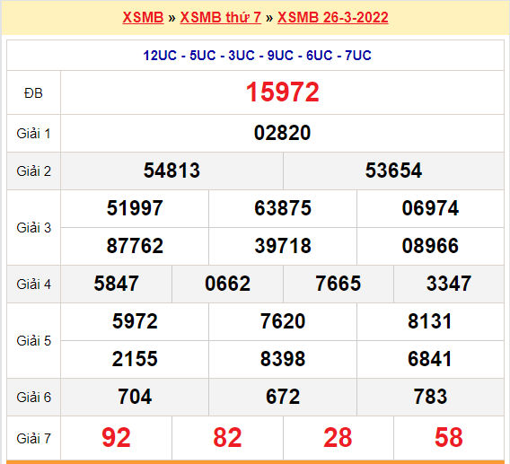 soi cau xsmb 27-3-2022