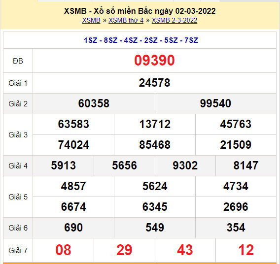 soi cau xsmb 3-3-2022