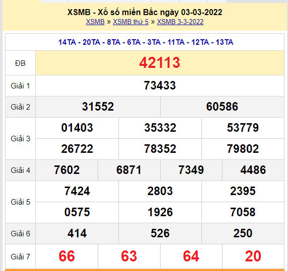 soi cau xsmb 4-3-2022