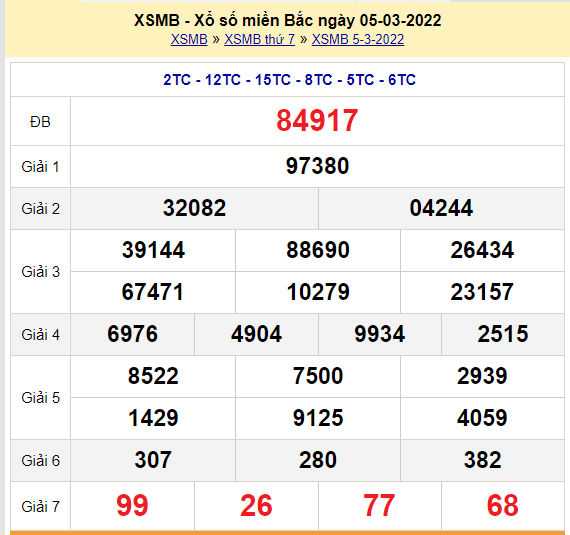 soi cau xsmb 6-3-2022