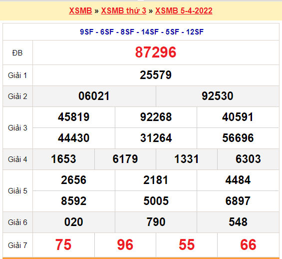 quay thu xsmb 5-4-2022