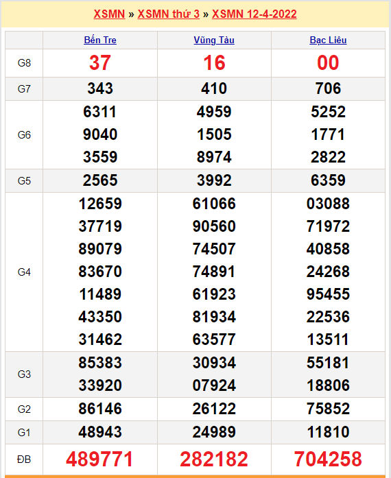 quay thu xsmn 12-4-2022