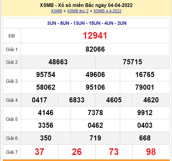 soi cau xsmb 5-4-2022