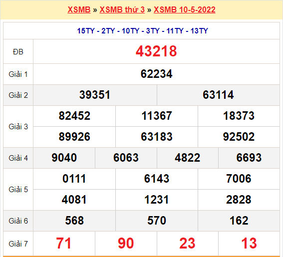 quay thu xsmb 10-5-2022