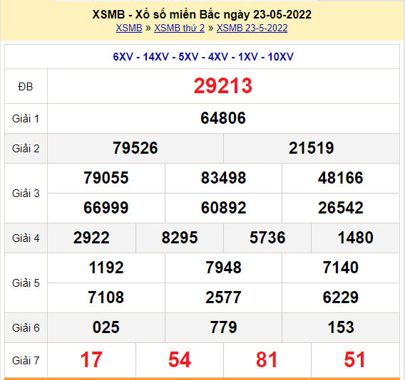 soi cau xsmb 24-5-2022