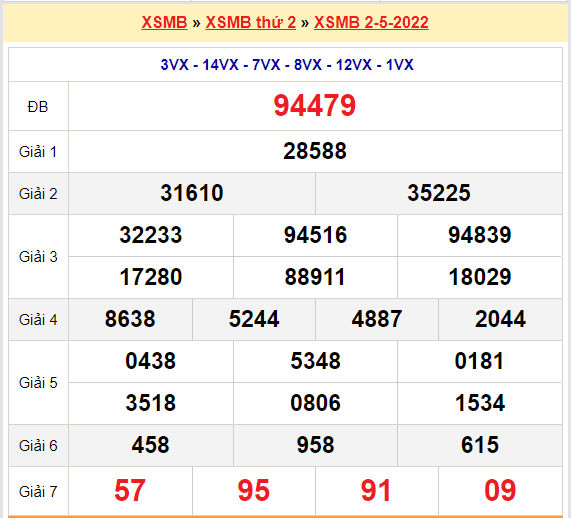 soi cau xsmb 3-5-2022