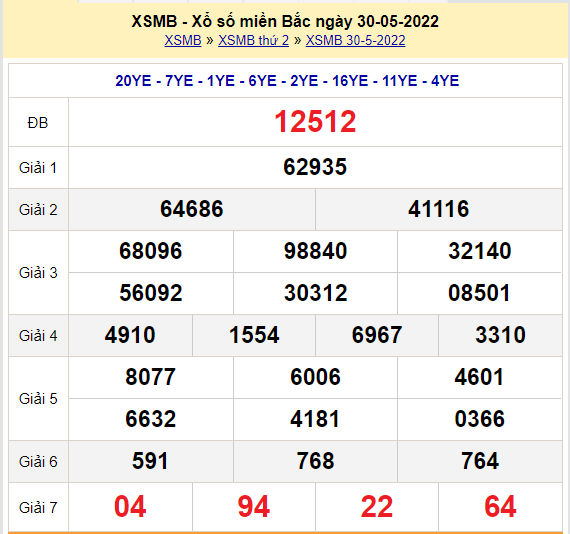 soi cau xsmb 31-5-2022