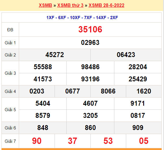 quay thu xsmb 28-6-2022