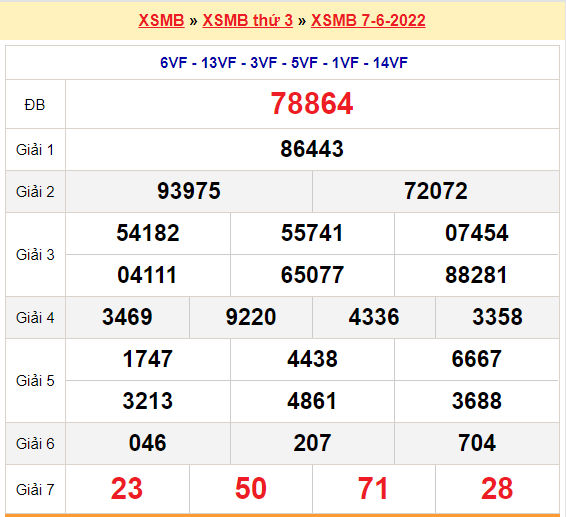 quay thu xsmb 7-6-2022