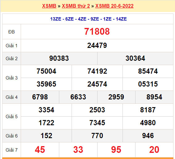 soi cau xsmb 21-6-2022