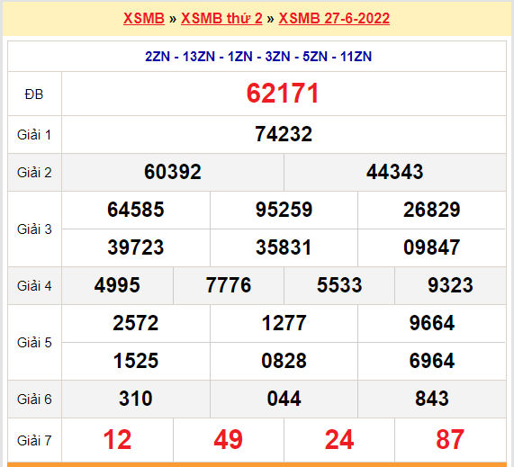 soi cau xsmb 28-6-2022