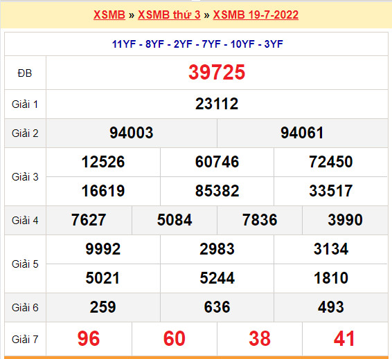 quay thu xsmb 19-7-2022