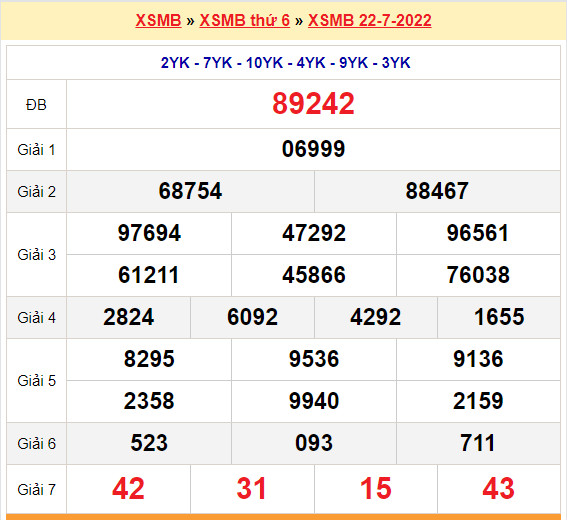 quay thu xsmb 22-7-2022