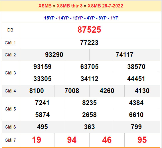 quay thu xsmb 26-7-2022
