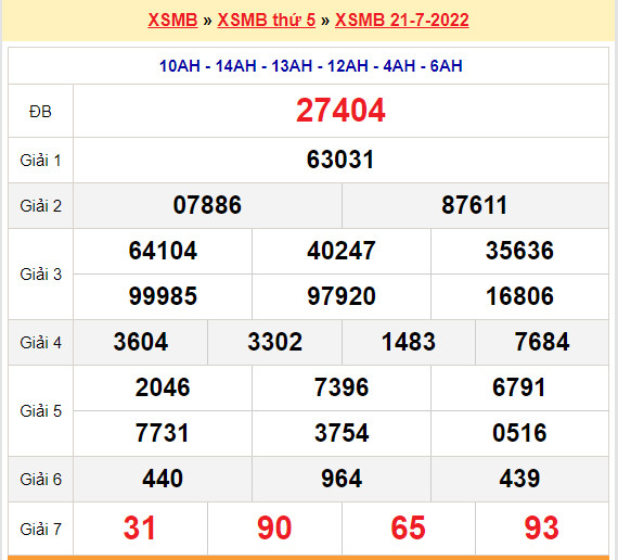 soi cau xsmb 22-7-2022