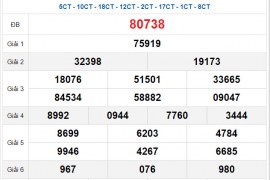 Soi cầu XSMB 13/03/2025 – Dự đoán Miền Bắc Thứ 5